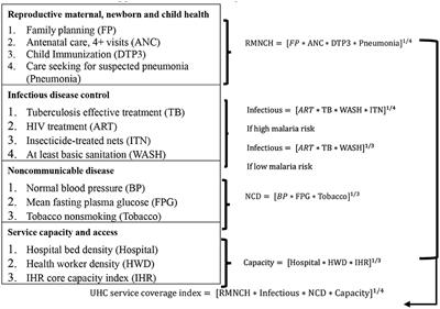 Effect of the Universal Health Coverage Healthcare System on Stock Returns During COVID-19: Evidence From Global Stock Indices